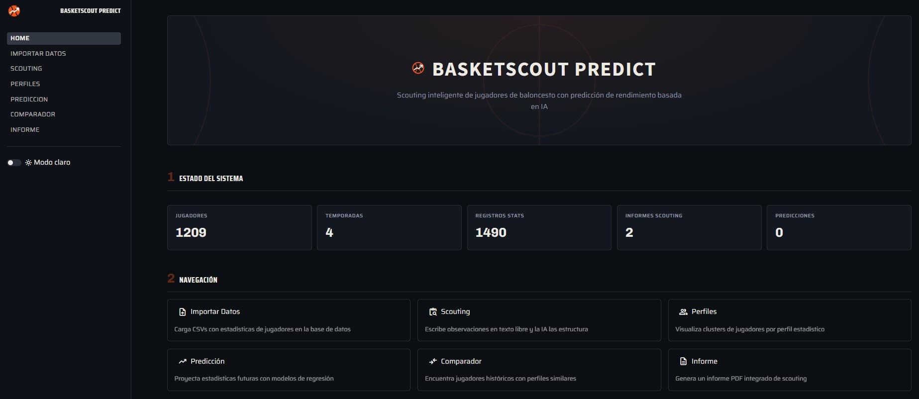 Panel de inicio de BasketScout Predict, una herramienta de scouting de baloncesto con predicción de rendimiento: tarjetas con el estado del sistema (jugadores, temporadas, registros de estadísticas, informes y predicciones) y accesos a importar datos, scouting, perfiles, predicción, comparador e informe. Datos sintéticos.